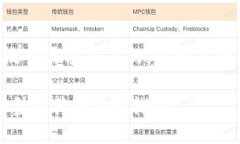 思考一个符合大众用户搜索需求并且的，强调关