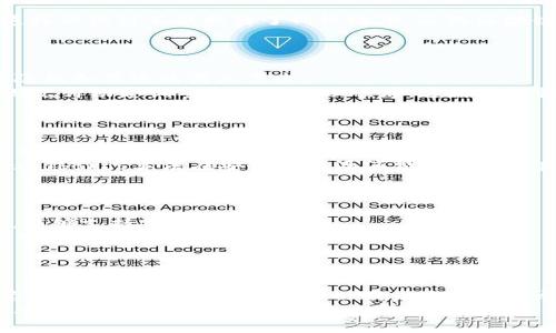   主流区块链基础平台全景解析：领军公司及其创新点 / 

 guanjianci 区块链, 基础平台, 创新公司, 领军者 /guanjianci 

引言
区块链技术作为一项颠覆性创新，正在迅速改变从金融到医疗等多个领域的面貌。越来越多的人意识到区块链的潜力，探索如何将这种技术应用于实际生活中。在这个过程中，建立可靠且高效的基础平台至关重要。在众多区块链公司中，哪些是主流的基础平台？它们又分别有什么独特的卖点呢？本文将深入探讨这些公司的特点和应用，让您对区块链基础平台有一个全面的了解。

区块链的基础平台定义
在讨论具体公司之前，我们首先需要明确什么是区块链基础平台。简单来说，区块链基础平台是开发者用来构建和部署区块链应用的基础架构和协议。它们多数提供了必要的工具和服务，使得区块链的应用能够快速实现。通过这些平台，企业和开发者可以节省时间和成本，专注于创新。

以太坊：去中心化应用的先锋
作为最早的区块链基础平台之一，以太坊（Ethereum）无疑是目前最受欢迎的选择之一。自2015年推出以来，以太坊便开创了智能合约和去中心化应用（DApps）的新纪元。
以太坊的独特卖点在于其强大的智能合约功能。与传统的合约相比，智能合约能够自动执行，不需要中介方。这种特性极大地提高了交易的透明度和效率。许多有影响力的项目，如DeFi（去中心化金融）和NFT（非同质化代币）均基于以太坊生态系统运作。
此外，以太坊也在不断进行技术升级。近期，随着以太坊2.0的推出，网络的处理能力和安全性得到了进一步提升。这使得以太坊在众多区块链平台中仍然占据着重要地位。

波卡：连接不同链的桥梁
波卡（Polkadot）作为一个新兴的区块链基础平台，其最大特点在于可互动性。波卡的目标是让各个区块链相互连接，实现信息和资产的自由流动。
通过其独特的平行链架构，波卡允许不同的区块链在同一平台上运行。这种架构使得开发者能够构建自己的定制区块链，同时又能享受波卡网络的安全性和互操作性。这样的设计不仅提升了网络效率，还为区块链的生态圈发展提供了新机遇。
波卡的网络还支持人类多样化的需求，比如可以为不同的应用提供定制的链，这种灵活动态的性质使波卡脱颖而出。

Hyperledger：工业区块链的核心
对于企业而言，选择一个适合的区块链平台极为重要。Hyperledger是由Linux基金会发起的一个开源项目，专注于为企业级应用提供区块链基础。其平台特别适合需要隐私和保密的商业需求。
Hyperledger包含多个子项目，如Hyperledger Fabric和Hyperledger Sawtooth等。它们各自专注于不同的功能，比如Fabric主要关注企业间的私有链，而Sawtooth则允许动态调整交易的处理顺序。这种多样性使其在商业应用中具有更高的灵活性。
许多行业大咖如IBM、Accenture等已经开始利用Hyperledger技术，开展区块链解决方案。他们的成功案例证明了Hyperledger在现实商业环境中的适用性。

Cardano：以科学为基础的区块链
Cardano是一个相对较新的区块链平台，但其以科学研究为基础的理念使其在瞬息万变的市场中独树一帜。Cardano的创始团队由多位著名学者和工程师组成，致力于提供一个可持续、安全的区块链平台。
Cardano采用了分层结构，将结算层和计算层进行分开。这种设计不仅提升了网络的灵活性，同时增强了安全性。此外，Cardano还通过验证机制确保块的产生，采用的Ouroboros算法在安全与能源消费间找到了良好的平衡。
随着其生态系统的逐步完善，越来越多的开发者选择Cardano作为构建去中心化应用的基础平台。

Solana：高速交易的先锋
在区块链世界里，交易速度往往成为衡量一个平台优秀与否的标准之一。Solana以其超高的交易吞吐量和低延迟而广受关注。相比于以太坊，Solana的速度快了数十倍，能够支持每秒数千笔交易。
Solana的技术基础是其创新性的历史证明机制和划分网络压力的设计，这使得成千上万的交易可以在几秒内完成。这样的性能尤其适合快速发展的DeFi和NFT市场，能够满足高交易频率的需求。
在Solana的生态系统中，各种创新项目层出不穷，吸引了大量的开发者和投资者，构建出一个活跃而充满创意的社区。

总结
总的来说，区块链基础平台的多样性为开发者和企业提供了更多的选择。在以太坊、波卡、Hyperledger、Cardano和Solana等平台中，各有其独特的优势。选择合适的平台，要考虑项目的具体需求以及未来的可扩展性。
随着技术的不断进步和市场的逐步成熟，区块链基础平台的竞争将愈加激烈。为了抓住这个机遇，企业和开发者需要时刻保持对市场的敏感度，善于探索新的解决方案。只有如此，才能在这个快速发展的领域中立于不败之地。