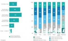 比特派钱包充值与提现全攻略：简单步骤助你轻