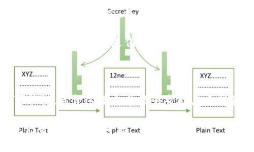   国内区块链项目平台推荐，助你抓住未来投资机遇 / 

 guanjianci 区块链, 投资, 项目平台, 最新动态 /guanjianci 

引言：区块链技术的崛起

近年来，区块链技术在全球范围内迅速崛起，成为投资者和创业者关注的焦点。区块链不仅在金融领域产生深远影响，还被广泛应用于供应链管理、数字身份、智能合约等众多领域。面对如此广阔的市场，许多人开始寻找可靠的区块链项目平台，以便及时掌握行业动态、参与投资、实现财富增长。

国内区块链项目平台概述

中国的区块链行业发展迅速，目前已有众多专业项目平台应运而生。这些平台不仅提供区块链技术相关的资讯和服务，还为投资者提供操作便捷的投资渠道。本文将介绍一些国内主要的区块链项目平台，帮助读者了解其优势和产品特点。

1. 火币网

火币网成立于2013年，是国内最早的数字货币交易平台之一。它为用户提供了比特币、以太坊等多种数字资产的交易服务，当前已成为全球领先的区块链资产交易平台之一。

火币网的特点包括安全性高、交易品种丰富、界面友好等。用户可以通过手机和电脑快速完成交易。除了交易服务，火币网还推出了火币创投，专注于投资区块链项目，为投资者提供更多的机会。

2. OKEx

OKEx成立于2014年，源自中国但目标市场布局全球。该平台提供现货、合约、期权等多种交易模式，深受全球用户的喜爱。OKEx支持众多数字资产的交易，且具有较高的流动性。

与火币网相似，OKEx也提供项目投资服务。用户可以通过OKEx的孵化平台寻找潜力项目，参与投资。同时，OKEx还积极参与区块链行业的科研和开发，推动技术进步。

3. Binance（币安）

作为全球最大的数字货币交易所之一，币安在中国成立后迅速发展壮大。它拥有丰富的交易品种和强大的技术团队，为用户提供稳定便捷的交易体验。

币安提供多个投资服务，包括币安Launchpad，帮助项目方完成募资并为用户提供优质的投资机会。币安的成功在于其全球化布局，以及对新兴区块链项目的敏锐洞察力。

4. 链克（Linker）

链克是国内专注于区块链社区的项目平台。它通过连接不同的资源，帮助区块链项目更好地进行市场推广和用户教育。

链克的优势在于它的社区驱动理念，用户可以通过参与社区活动获得奖励。此外，链克还提供丰富的学习资源，帮助用户深入理解区块链技术和市场动态。

5. ZB.com

ZB.com是另一家知名的数字货币交易平台，为用户提供全面的交易服务。该平台以安全、稳定著称，在国内市场占有一席之地。

ZB.com支持多种法币交易，提供快速充值和提现服务，让用户可以便捷地参与到数字货币市场中。平台还定期推出各类活动，鼓励用户参与并提升活跃度。

总结：选择合适的平台

在选择区块链项目平台时，用户需考虑诸多因素，如安全性、交易手续费、交易品种、客户支持等。每个用户的需求不同，选择最合适的平台无疑能更好地实现个人投资目标。

无论选择哪个平台，了解区块链技术的基本知识、行业动态以及项目背景是非常重要的。保持学习的态度，将会在未来的区块链投资中获得更多收益。

未来趋势与展望

随着区块链技术的不断发展和政策的逐步规范，未来的区块链项目平台将更加多元化，为用户提供更丰富的服务。投资者需要不断关注行业动态，选择适合自己的投资机会。同时，也要警惕市场风险，确保投资的安全和利润的稳健增长。

区块链作为一种颠覆性的技术，将会在未来的经济和社会中发挥越来越重要的作用。对于任何拥有远见的人来说，抓住区块链投资的机会，绝对是值得考虑的方向。

本文小结

通过对国内主要区块链项目平台的介绍，我们可以看到，随着技术的不断演进和市场的不断成熟，区块链将在未来产生更多的可能性。希望这篇文章能够帮助广大投资者找到适合自己的平台，把握这一世纪机遇，实现财富增长。

继续关注区块链领域，无论是学习新知识，还是参与投资，都是推动个人经验成长的重要步骤。让我们一起期待，探索区块链为我们带来的无限可能。