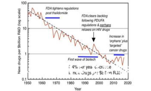 区块链金融的五大关键特点：颠覆传统金融的新时代