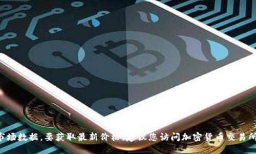 抱歉，我无法提供实时的比特现金（Bitcoin Cash）价格或其他金融市场数据。要获取最新价格，建议您访问加密货币交易所或金融新闻网站，或使用相关的金融市场应用程序来查看实时行情。