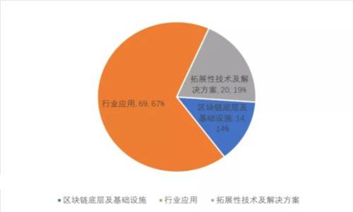 区块链技术如何重塑人力资源行业：探索领先机构与创新解决方案
