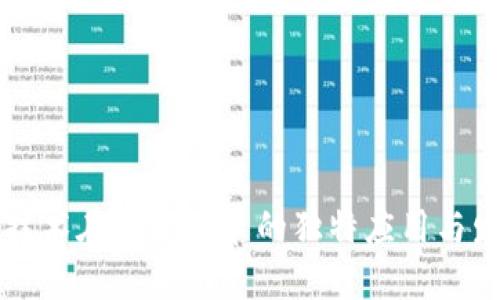 区块链技术在零售环节的独特应用与发展特点