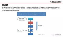 区块链50公司盘点：引领行业发展的先锋力量