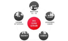 biao ti/biao ti区块链创业项目实验室：探索未来科