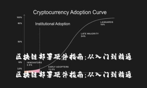 区块链部署硬件指南：从入门到精通

区块链部署硬件指南：从入门到精通