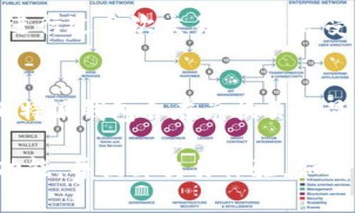   比特派钱包币币兑换限制详解：用户必知的交易规则与操作技巧 / 

 guanjianci 比特派钱包, 币币兑换, 交易规则, 数字货币 /guanjianci 

比特派钱包作为一款广受欢迎的数字货币钱包，凭借其用户友好的界面和多样化的功能，吸引了大量用户。然而，在使用比特派钱包进行币币兑换时，许多用户对其限制和交易规则存在疑惑。本文将对比特派钱包的币币兑换限制、相关功能、操作技巧以及常见问题进行详细介绍，帮助用户更好地理解和使用此款钱包。

比特派钱包简介
比特派钱包成立于2018年，是一款支持多种数字货币的钱包应用。该平台不仅支持资产的存储和转账功能，还提供了币币兑换、理财投资等多项服务。用户可以通过比特派钱包便捷地管理自己的数字资产，进行币种间的快速转换，极大地提升了用户的交易效率。

币币兑换功能介绍
比特派钱包的币币兑换功能允许用户在多种数字货币之间进行交易。用户可以方便地将一种数字货币兑换为另一种，以实现资产的多样化配置或根据市场变化调整持仓。比特派钱包的兑换过程，用户只需选择要兑换的币种及数量，系统便会计算出相应的兑换率，并提示用户确认交易。

比特派钱包币币兑换的限制
尽管比特派钱包的币币兑换功能使用方便，但仍然存在一些交易限制，用户在进行交易前有必要了解这些限制，以避免在交易中遇到不必要的麻烦。
ul
    listrong最低兑换额度：/strong每种数字货币的兑换都设定了最低兑换额度，目的是为了维护市场的流动性。所以在进行币币兑换时，用户必须确保所兑换的数量在游戏平台设定的最低限度之上。/li
    listrong交易手续费：/strong在完成币币兑换过程中，用户需要支付一定的交易手续费。这笔手续费通常依据市场行情而变动，所以用户在交易前最好核实一下当前的手续费标准。/li
    listrong兑换频率限制：/strong比特派钱包对用户的币币兑换频率也有一定的限制。为了防止用户进行频繁的高频交易，系统会对短时间内的兑换操作进行限制，用户需耐心等待。/li
    listrong安全性限制：/strong若系统监测到用户有异常交易行为，可能会暂时限制其币币兑换功能，以保障用户资金安全。该措施是平台对异常交易行为的保护机制。/li
/ul

币币兑换的操作流程
为了更好地帮助用户使用比特派钱包的币币兑换功能，以下是详细的操作流程：
ol
    listrong登录钱包：/strong首先，用户需要登录自己的比特派钱包账户。如果用户还没有账户，可以通过注册流程快速完成注册。/li
    listrong选择币币兑换功能：/strong在主页面找到“币币兑换”选项，点击进入兑换页面。/li
    listrong选择交易币种：/strong在兑换页面，用户需要选择想要兑换的币种和数量。系统将会自动显示当前的兑换比率。/li
    listrong确认交易：/strong在确认所选币种及数量无误后，用户可点击“确认交易”按钮，系统会计算出需要的手续费并显示给用户进行确认。/li
    listrong完成交易：/strong在确认无误后，用户点击“确认”，系统将自动执行兑换操作，用户可在交易记录中查看交易详情。/li
/ol

常见问题解答
在使用比特派钱包进行币币兑换时，用户常常会遇到一些疑问。以下是六个相关问题的详细解答：

1. 比特派钱包的币币兑换速度如何？
比特派钱包采用了高效的交易引擎，能够快速完成用户的币币兑换请求。一般情况下，用户的交易请求会在数秒内被处理完成。然而，实际的兑换速度可能受多种因素影响，包括网络状况、当前的交易拥堵情况，以及所选币种的市场流动性。如果用户发现自己的交易存在延迟，可以通过检查网络状况或联系钱包客服了解情况。

2. 如何提高币币兑换的成功率？
提高币币兑换成功率的关键在于选择流动性较好的交易对。建议用户在进行兑换时，尽量选择交易量大、暂未达到最低交易限额的币种。此外，及时关注市场行情，选择在市场波动较小的时段进行交易，也能够增加兑换成功的概率。此外，确保账户安全、避免异常交易行为也是提高成功率的重要因素。

3. 币币兑换时，如何避免支付过高的手续费？
为了避免因手续费过高而影响交易成本，用户可以关注比特派钱包推出的手续费优惠活动。比特派钱包偶尔会针对特定的币种或交易量推出手续费折扣活动。此外，用户还可以通过选择流动性更高的币种进行交易，以降低交易成本。为了有效控制交易费用，用户在选择兑换时，可以多比较几个不同交易对的手续费，选择整体成本最低的一种进行兑换。

4. 在兑换过程中遇到问题，该如何处理？
如果用户在币币兑换过程中遇到问题，首先建议检查网络连接，确保提交交易请求时网络稳定。如果问题依旧存在，用户可以通过比特派钱包的客服渠道寻求帮助。比特派钱包通常会提供在线客服、官方论坛或社交平台等多种沟通渠道。此外，在处理交易异常后，用户应收集好相关的交易信息，如时间、币种、数量等，方便客服进行查询与跟进。

5. 为什么我的账户被限制币币兑换功能？
账户被限制币币兑换的原因有很多，最常见的是由于系统检测到异常交易行为。为了保护用户资金安全，钱包平台往往会采取一定的风控措施。同时，用户如果短时间内进行过多次交易，可能会受到频率限制，造成兑换功能暂时被禁用。在这种情况下，用户应耐心等待，或联系客服了解具体原因。在解封后，务必遵循平台的交易规则，避免再次触犯相关规定。

6. 比特派钱包有哪些币种支持币币兑换？
比特派钱包支持多种主流数字货币的币币兑换，包括比特币、以太坊、瑞波币以及多种小众币种。具体支持的币种会根据市场变化而有所更新。为了方便用户进行兑换，比特派钱包会在兑换页面显示当前可兑换的所有币种及其市场价格。用户可以随时关注官方公告或应用更新，以获取最新的支持币种列表。这一功能使得用户能在进行资产配置时，更加灵活自如。

总结来说，比特派钱包的币币兑换功能为用户提供了便捷的数字货币交易体验，但也伴随着一些限制和规则。通过本文的详细解读，希望能够帮助用户更好地理解这项功能，并提升交易体验。如有更多问题，欢迎查看比特派钱包的官方文档或联系客服获取支持。