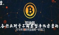   区块链净化方案的主要类型及其应用分析 /  g