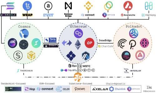 区块链网络的安全问题及其解决方案详解