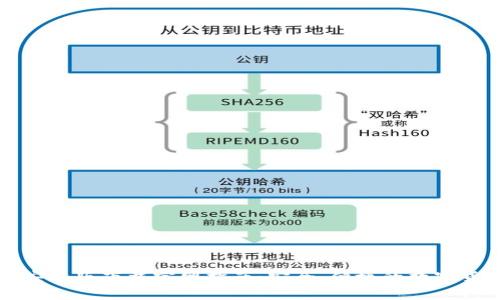 比特派钱包安卓版下载官网指南：安全、便捷的数字货币管理工具