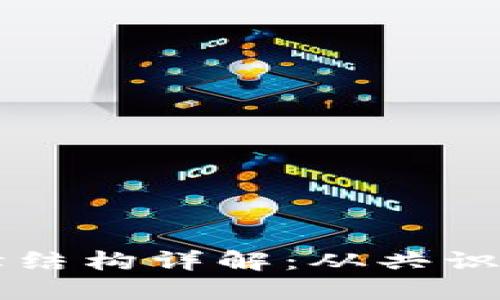 区块链服务逻辑结构详解：从共识机制到智能合约